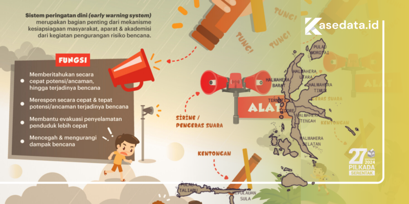 Ilustrasi : sistim peringatan dini/flayer: indonesia baik/lpeta maluku utara/kasedata