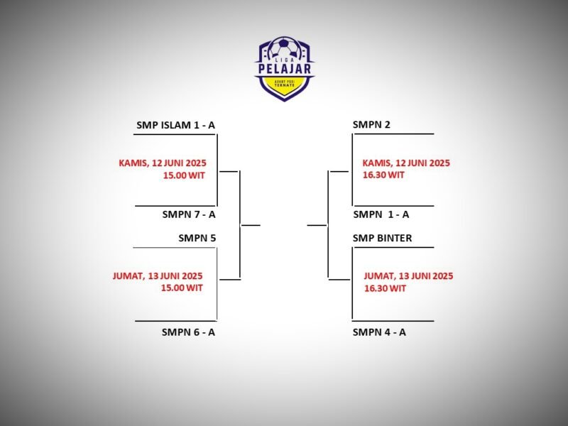Bagan delapan tim yang siap bertanding di babak 8 besar liga pelajar 2025 || dok : kasedata.id