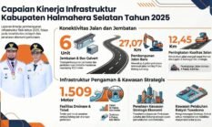Infrastruktur Halmahera Selatan Tumbuh Signifikan Tahun 2025