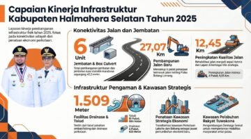 Infrastruktur Halmahera Selatan Tumbuh Signifikan Tahun 2025