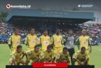 Stadion Gelora Kie Raha/skuad Persiter 2006-2007