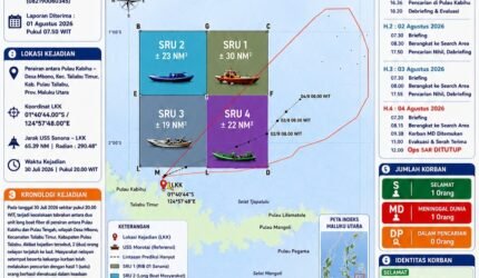 Laporan perkembangan operasi SAR gabungan dan peta lokasi kejadian tabrakan longboat di Pulau Taliabu [dok : tim sar/kasedata]
