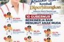 Gubernur Maluku Utara, Sherly Tjoanda Laos menempati peringkat kedua nasional sebagai pemimpin daerah dalam penilaian kelompok muda. || Foto : Kasedata.id