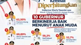 Gubernur Maluku Utara, Sherly Tjoanda Laos menempati peringkat kedua nasional sebagai pemimpin daerah dalam penilaian kelompok muda. || Foto : Kasedata.id